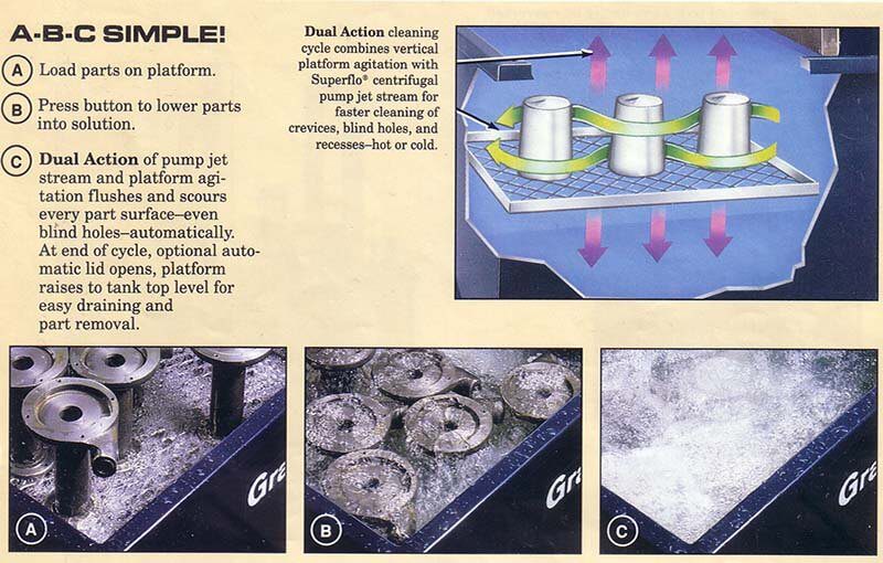 Industrial Cleaning